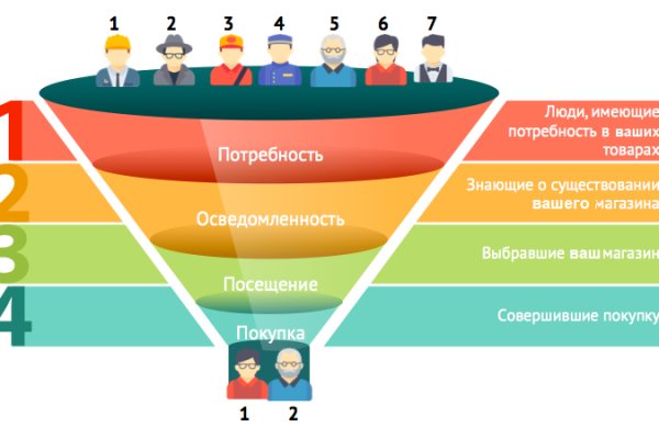 Маркет плейс кракен маркетплейс