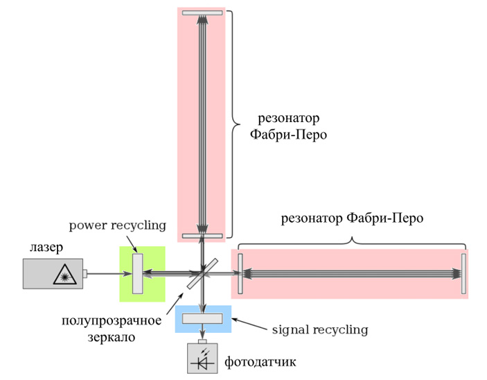 Кракен орг